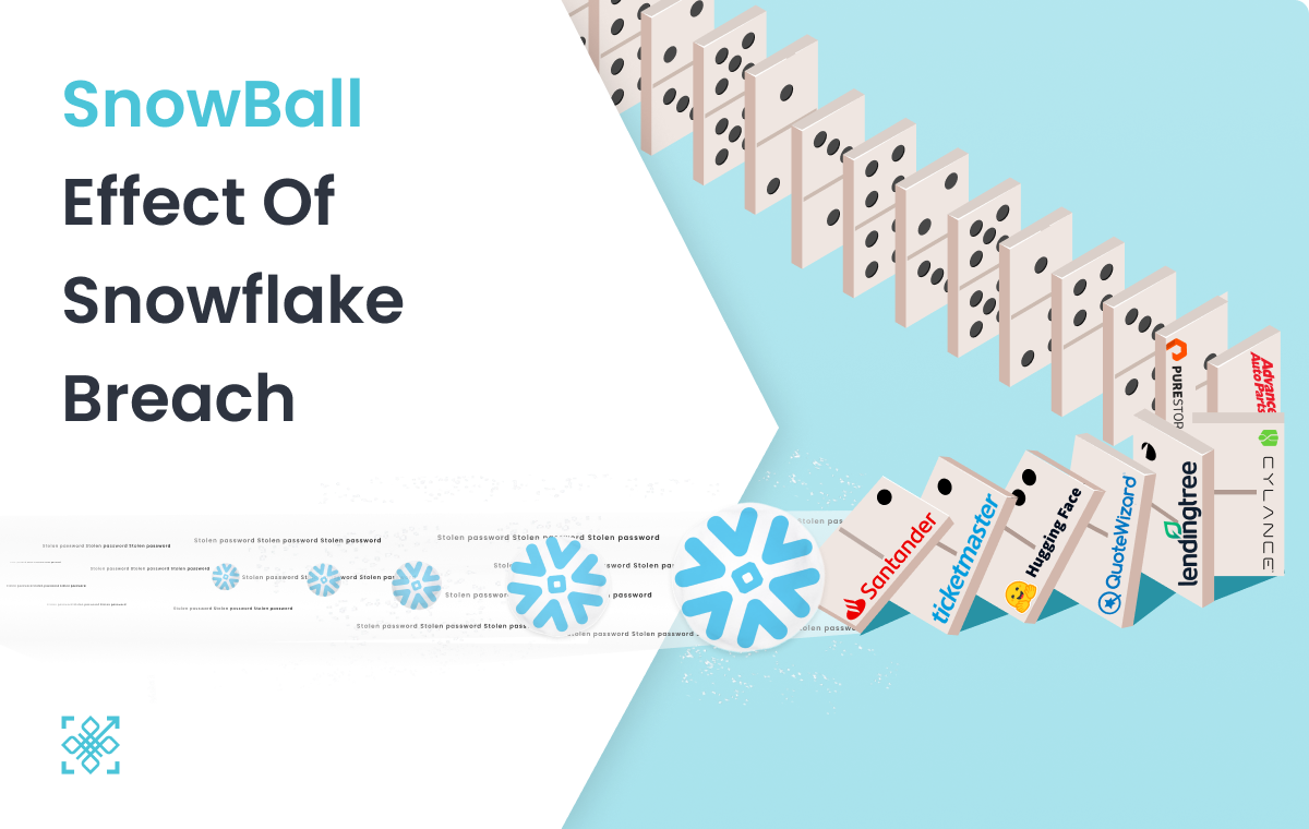 SnowBall effect of Snowflake Breach