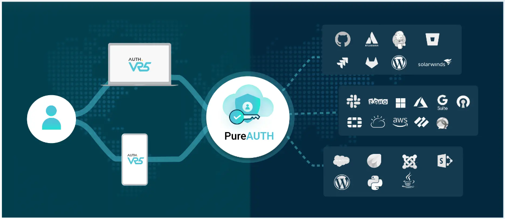 Fortinet data breach: Embracing passwordless authentication